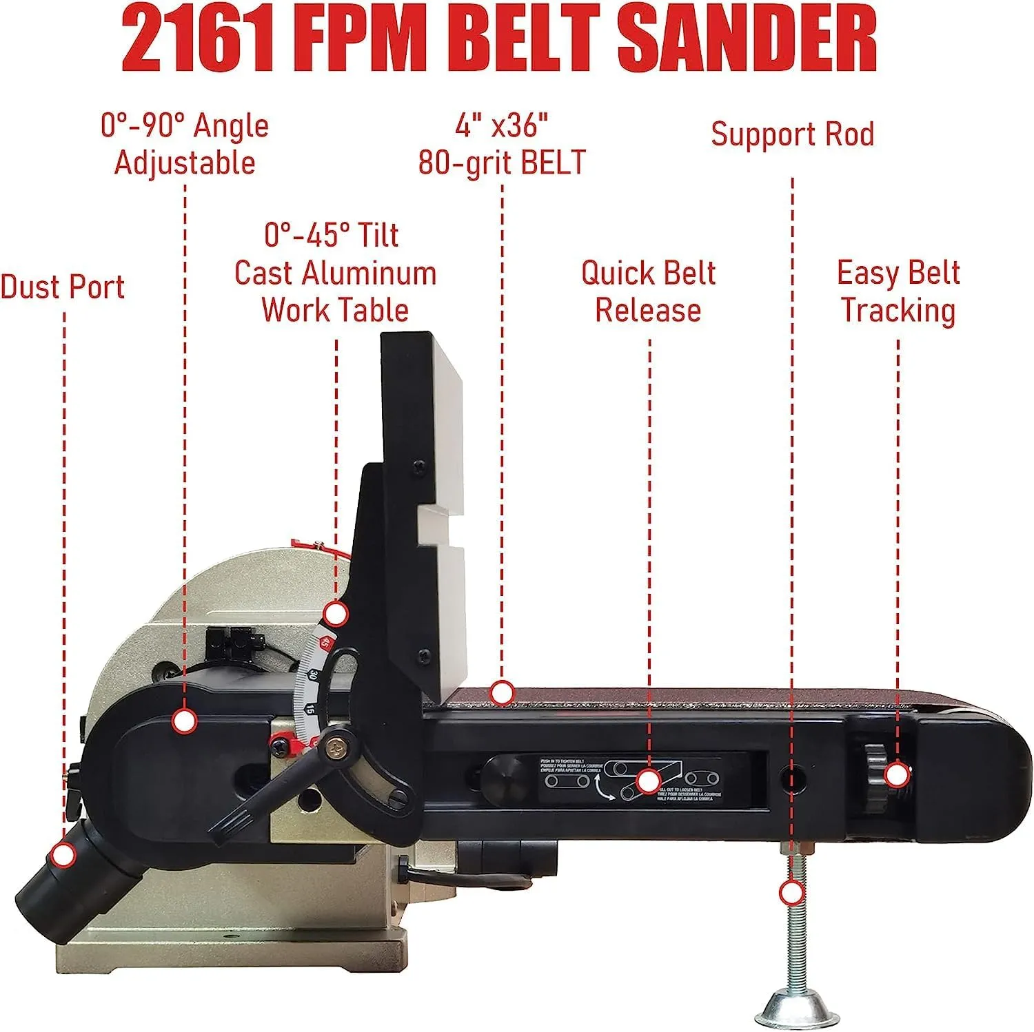 BUCKTOOL BD4801 Bench Belt Sander 4 in x 36 in Belt and 8 in & Rotating Base