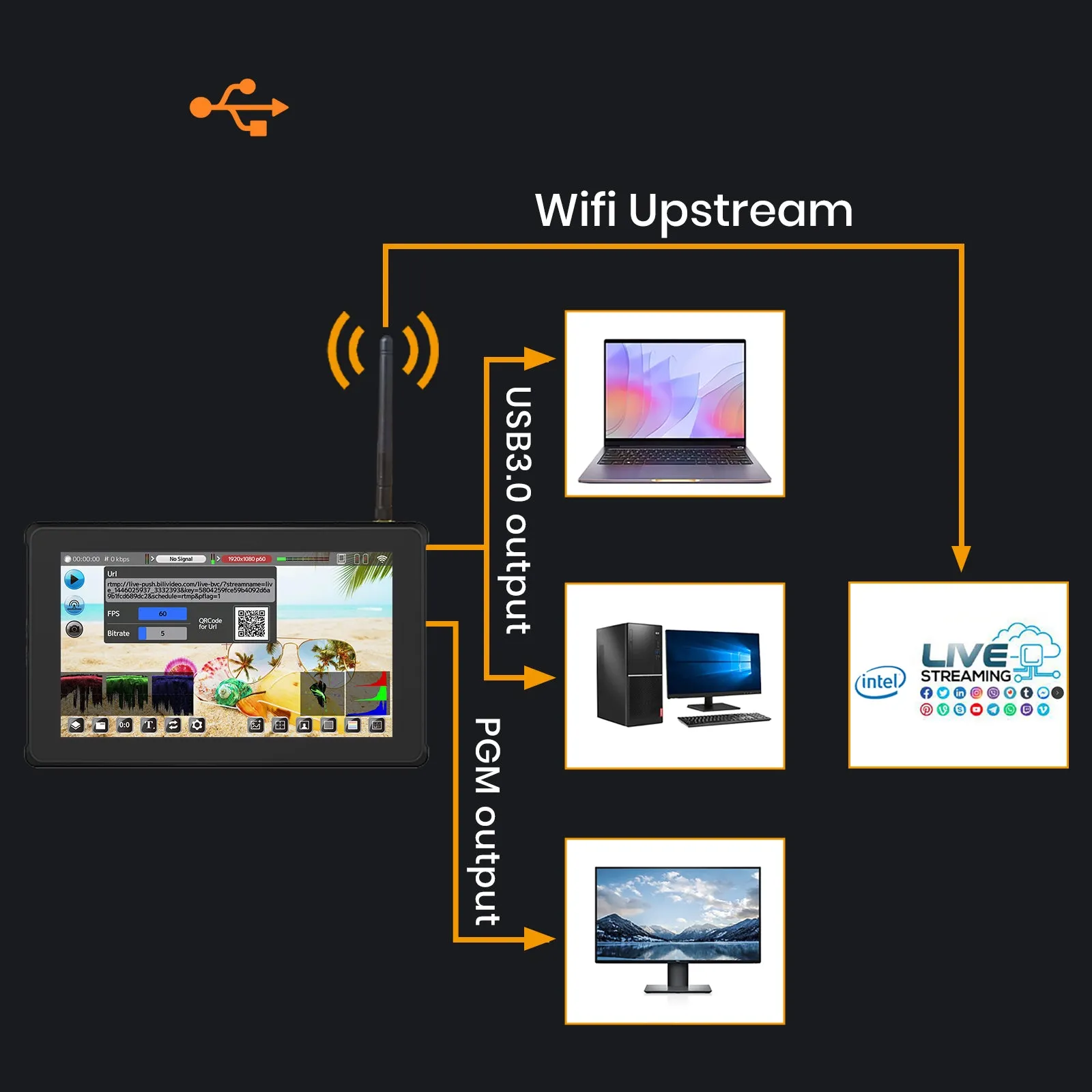 DiV-Fusion Touchscreen video switcher